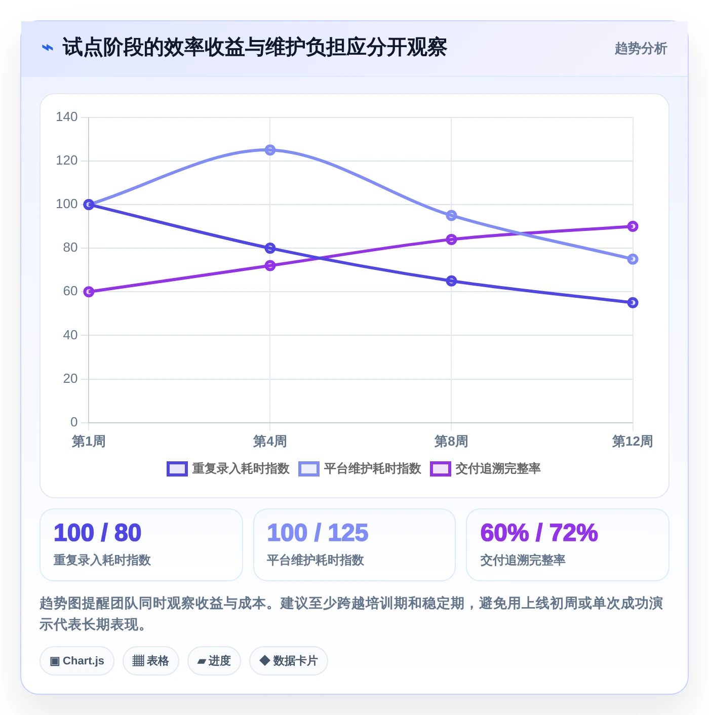2026年信创桥软件大盘点：6款提升研发效率的必备工具