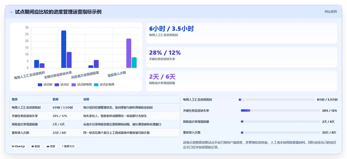 项目经理必看！2026年最受欢迎的5款project项目进度管理软件工具推荐