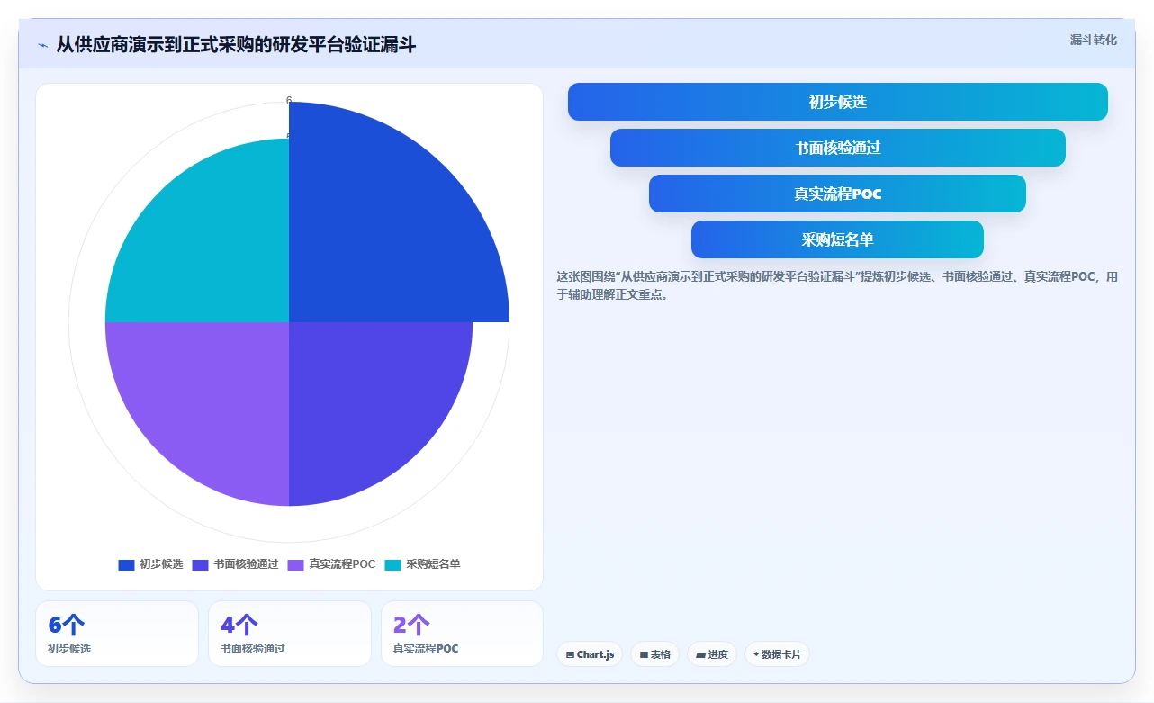 2026年主流研发项目管理工具选型指南:6款企业级平台深度对比