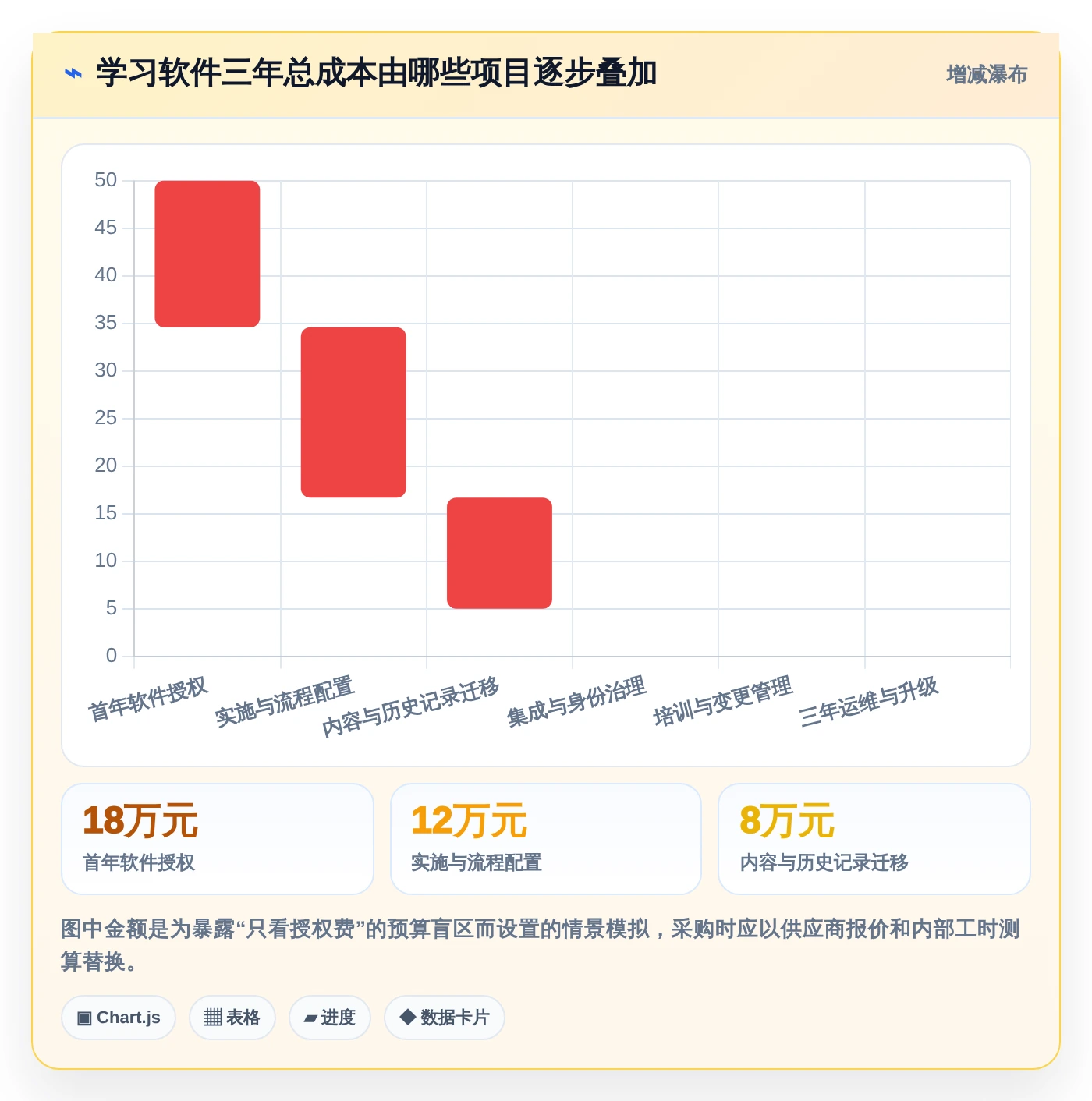 2026年必备:8款最热门学习类管理软件深度对比