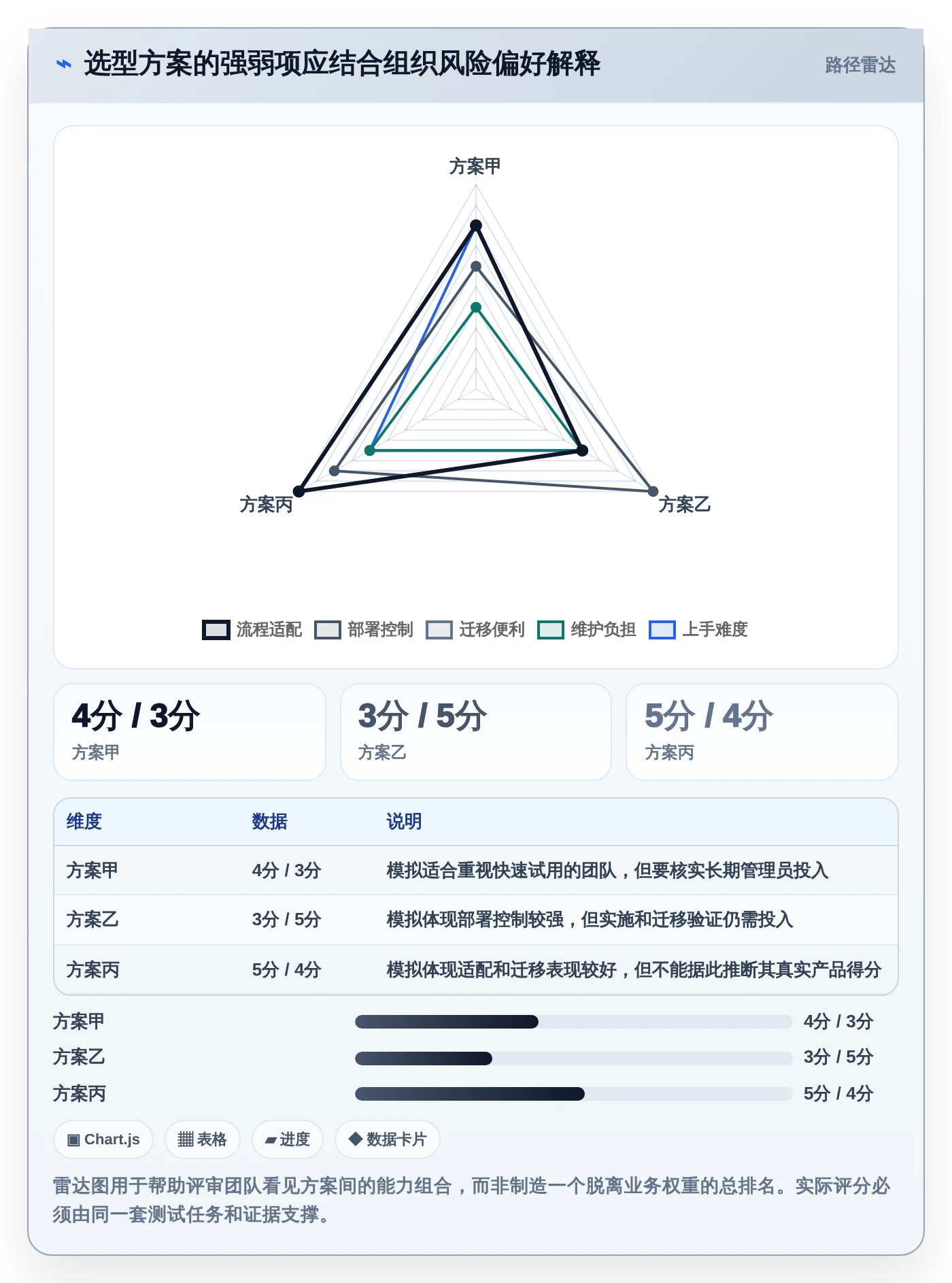 选对工具事半功倍：2026年事件任务管理软件选型指南