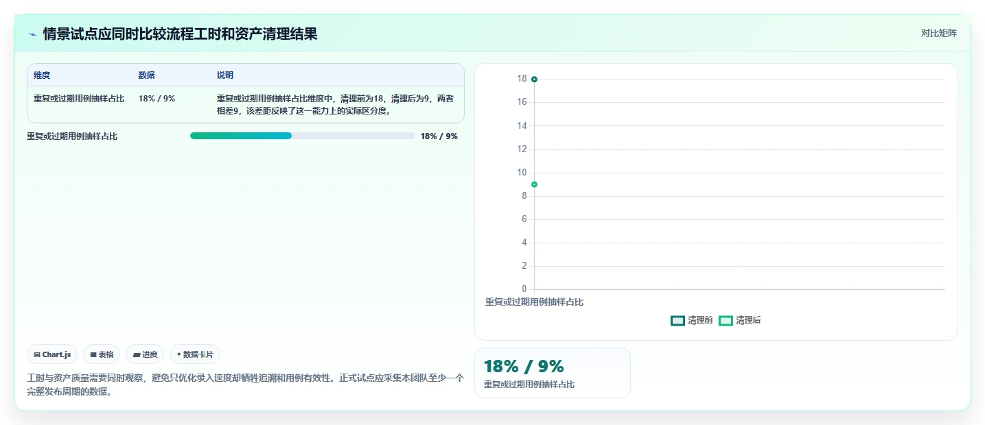 提升测试质量:2026年最受欢迎的7款编写测试用例工具推荐