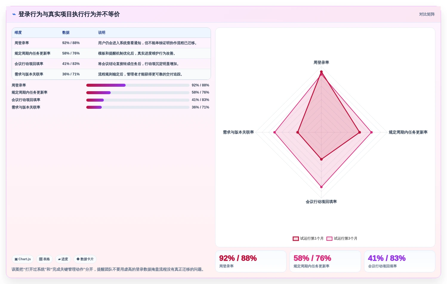 解锁高效协作:2026年7大简单好用的项目管理软件选型指南