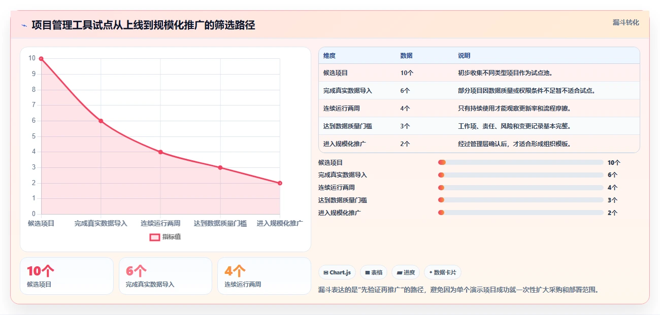 2026年项目经理必备:6大PMBOK工具全面对比与选择指南