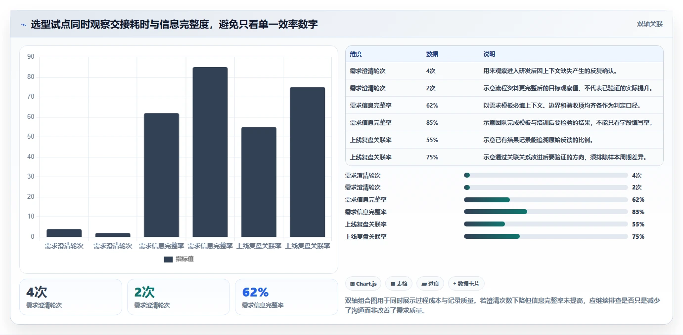 2026年产品经理必备：5大热门产品经理都用哪个软件工具对比