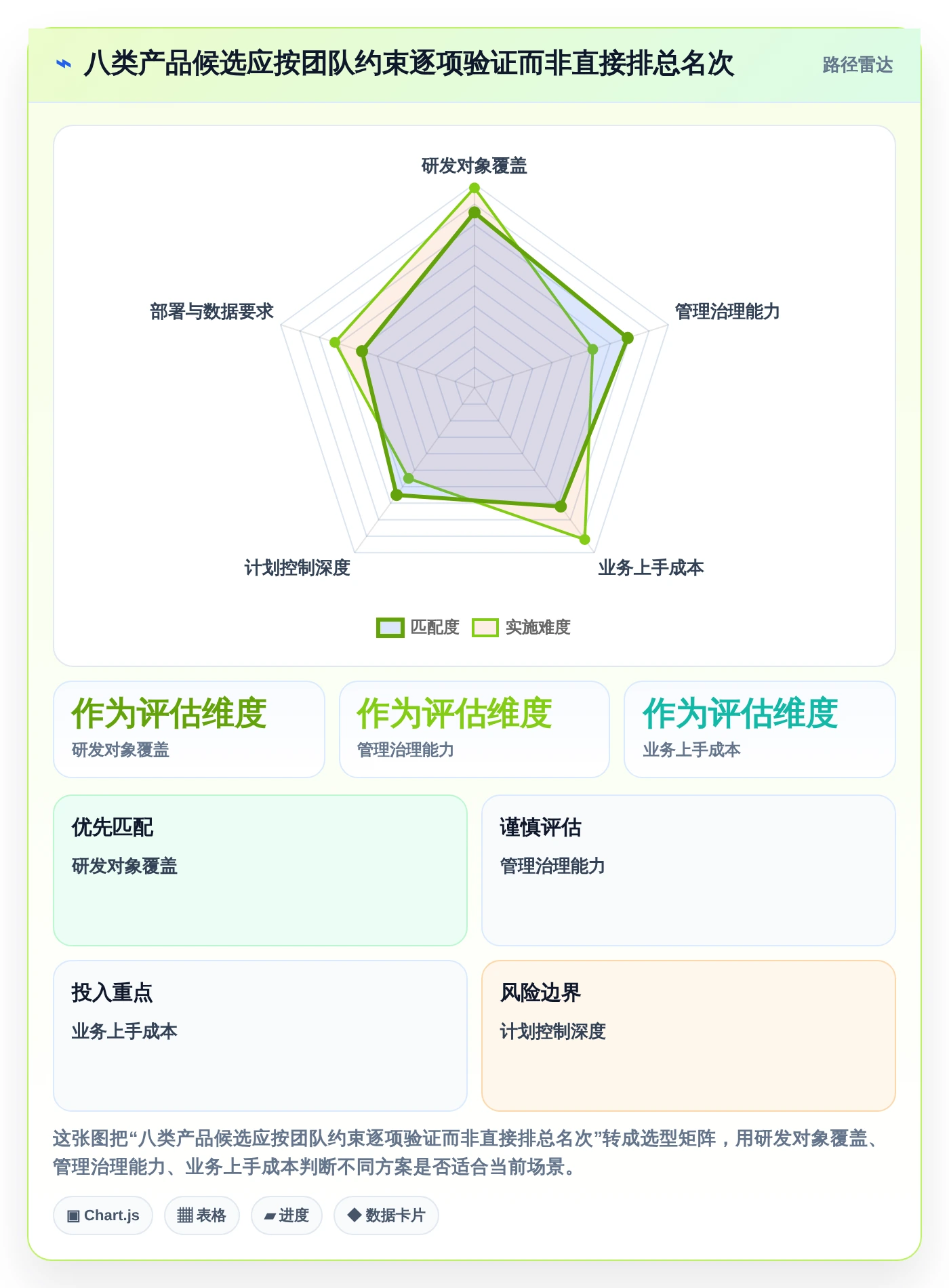 2026年项目管理效率之选：8大项目管理SaaS系统深度对比