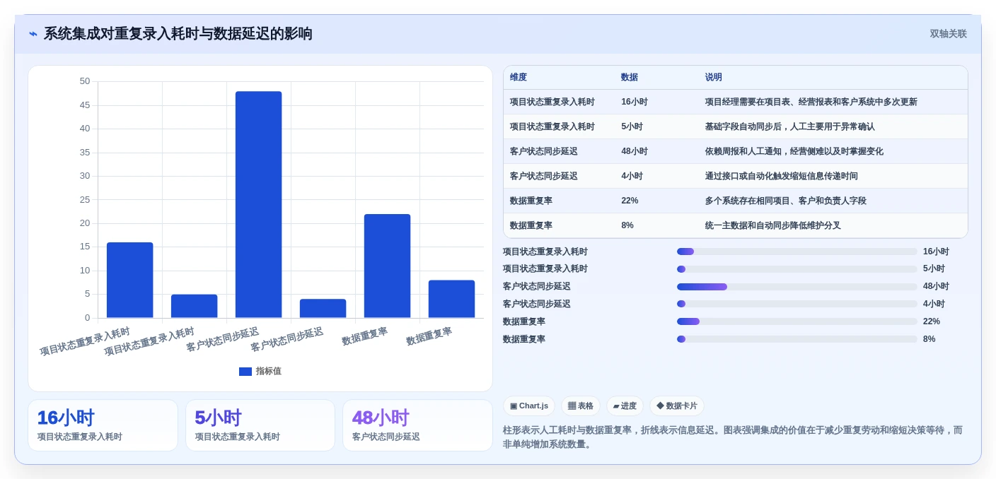 如何选择适合你的生产项目管理软件?2026年最新选型指南