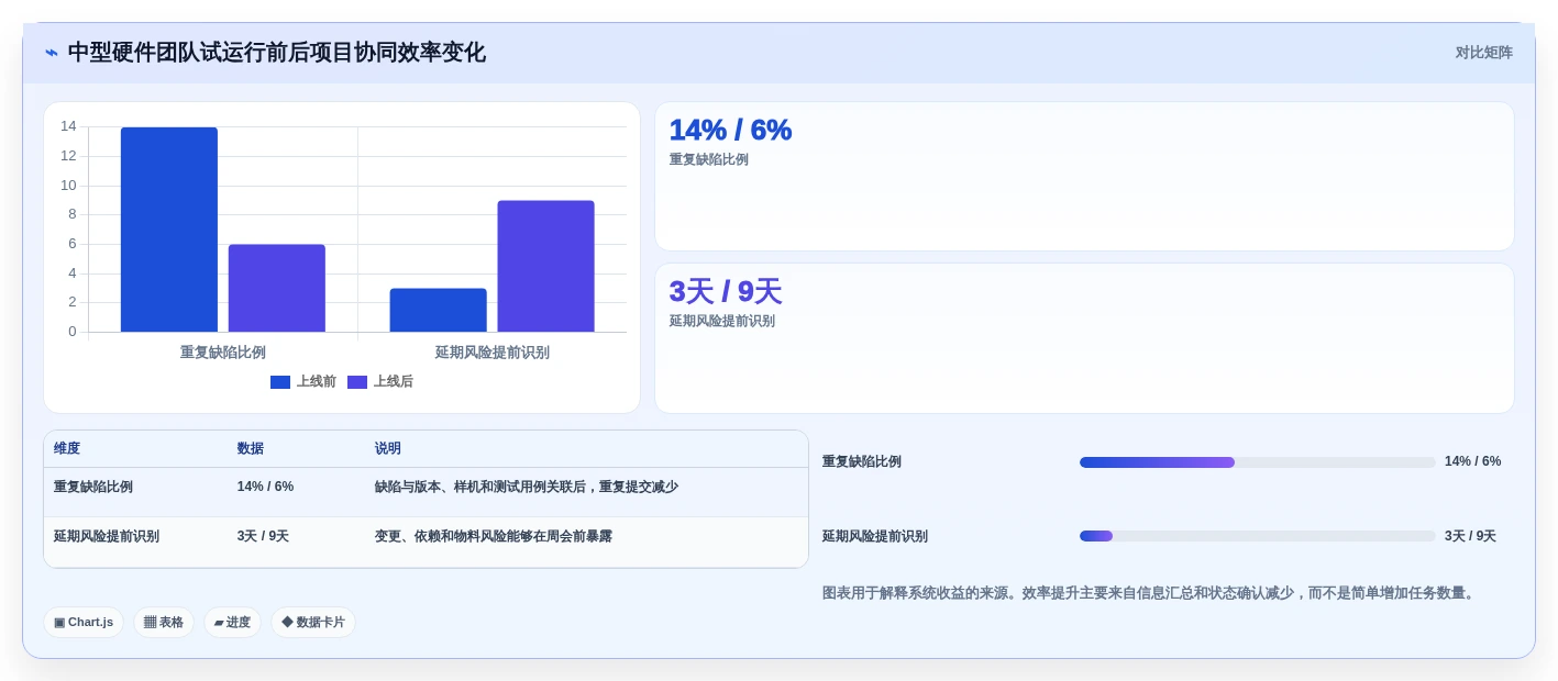 选对工具事半功倍:2026年硬件项目管理系统TOP5推荐