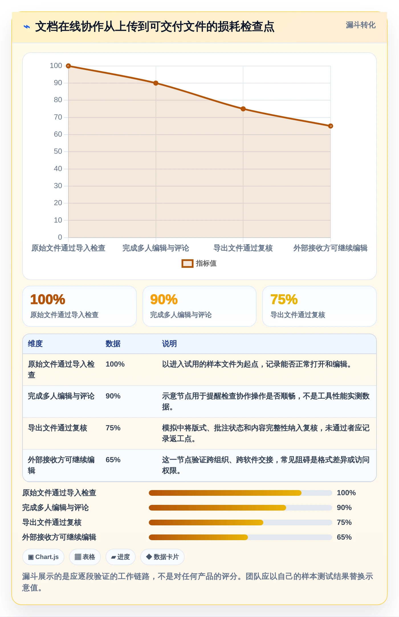 远程办公必备：2026年最受欢迎的7款文档上传在线编辑工具推荐
