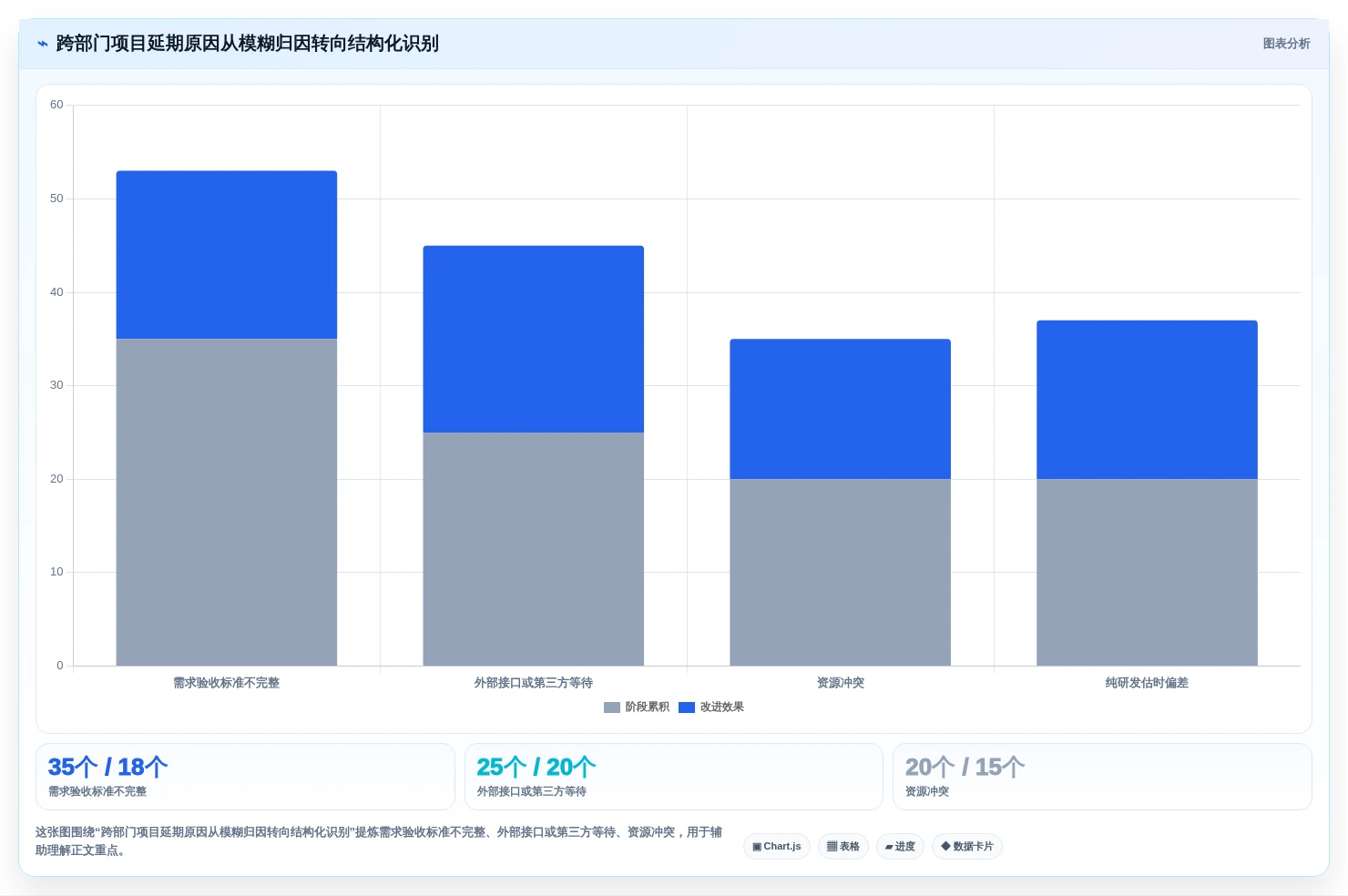 2026年项目管理新趋势:6款顶级敏捷管理方法和工具全面对比