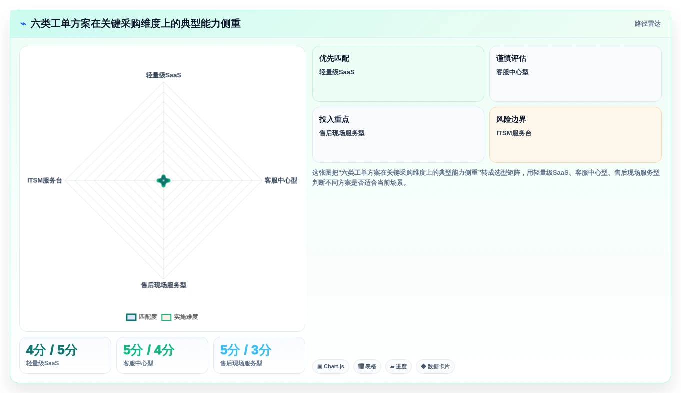2026年企业工单管理系统选型指南：6款适配不同场景的解决方案