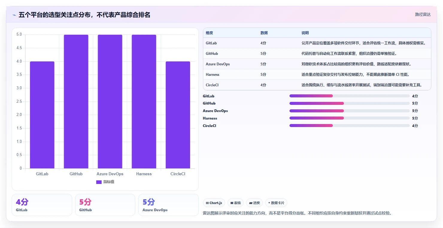 DevOps管理平台选型指南:2026年最值得投资的5大平台解析