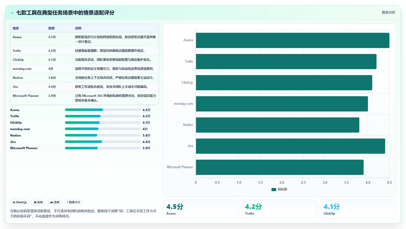 项目管理新趋势：2026年最受欢迎的7大在线任务计划网站盘点