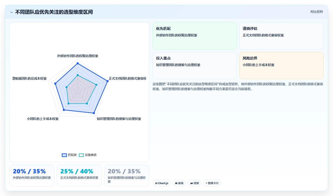 如何选择最适合你的文档协作在线编辑软件?2026年7大热门工具对比