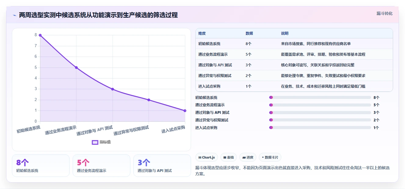 如何挑选有开放平台的需求管理系统?2026年深度测评与推荐