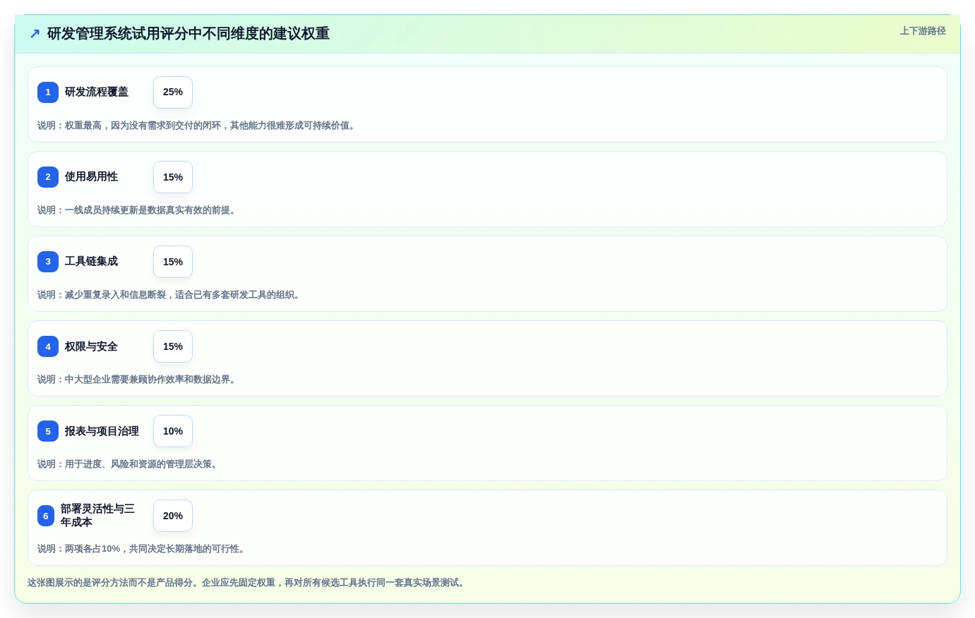 2026年企业研发项目管理系统大盘点:7款顶级工具助力效率提升
