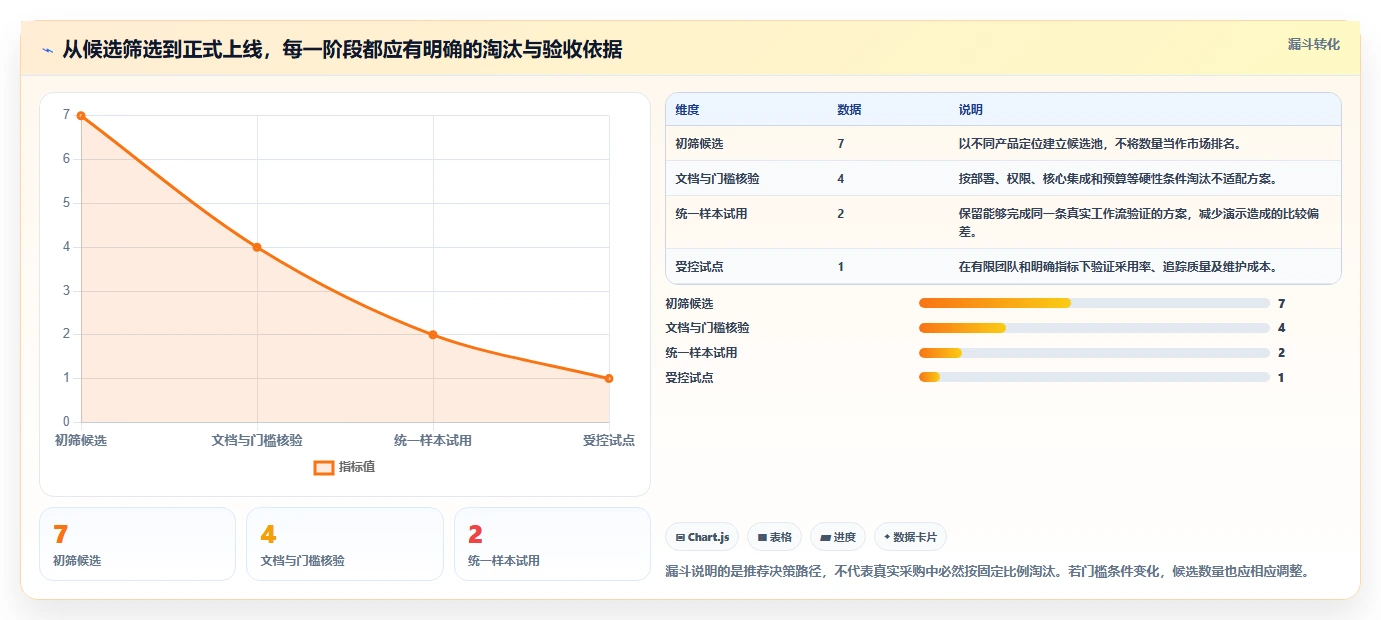 研发团队必看:2026年7款热门应用管理模块系统工具深度评测