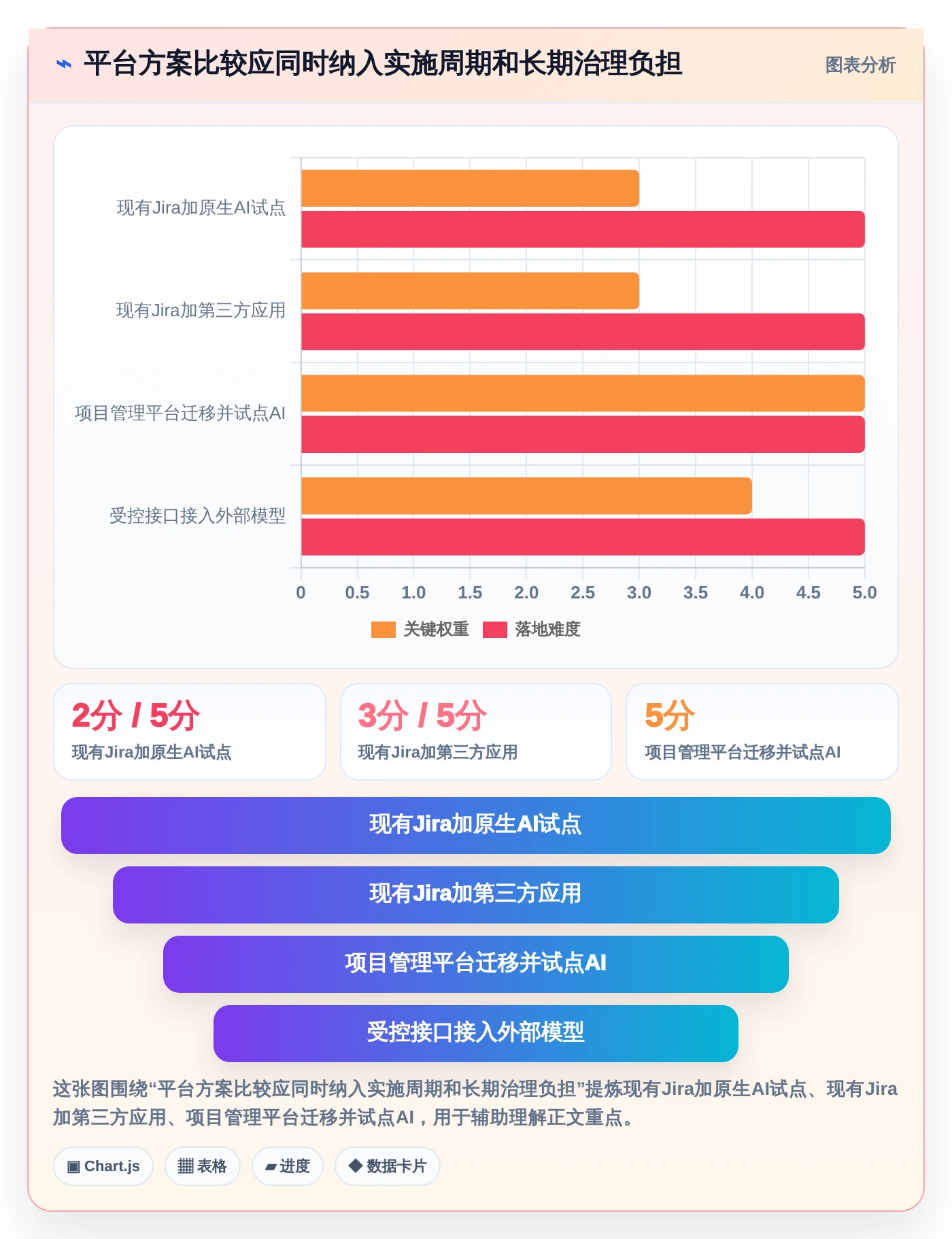 提升研发效率:2026年最值得尝试的5大在Jira中使用AI的解决方案
