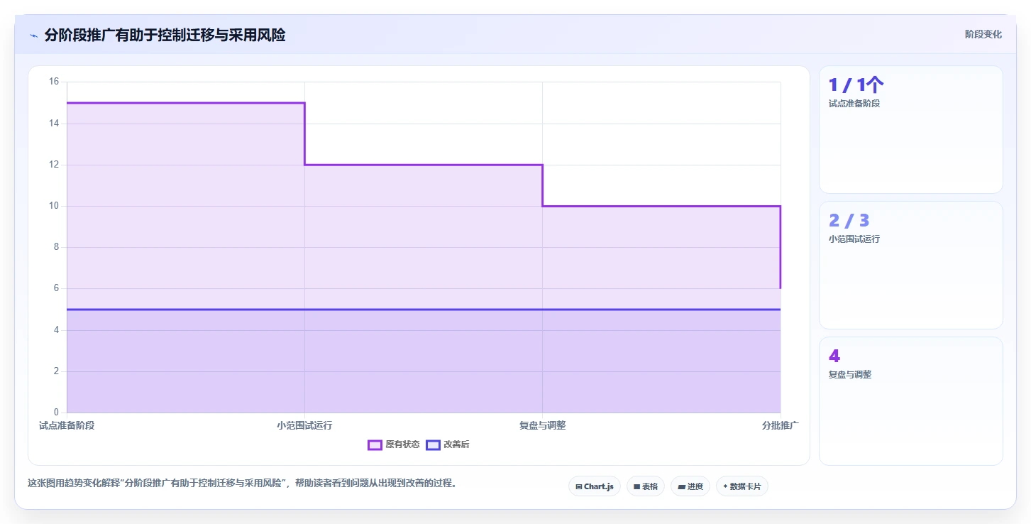 项目经理必看！2026 年最佳项目管理工具软件对比