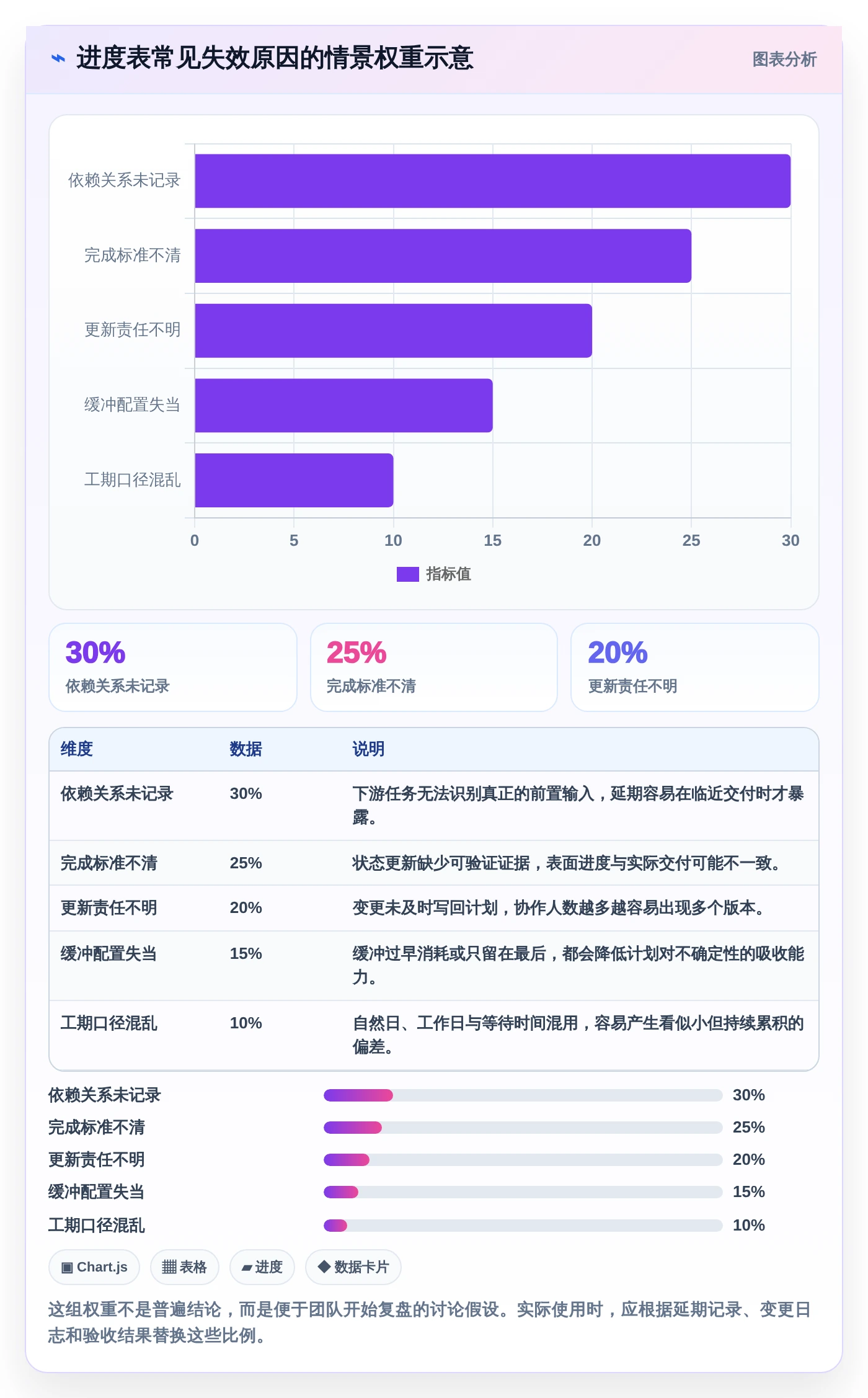 提升团队协作：2026年7个必备倒排时间进度表格模板工具盘点