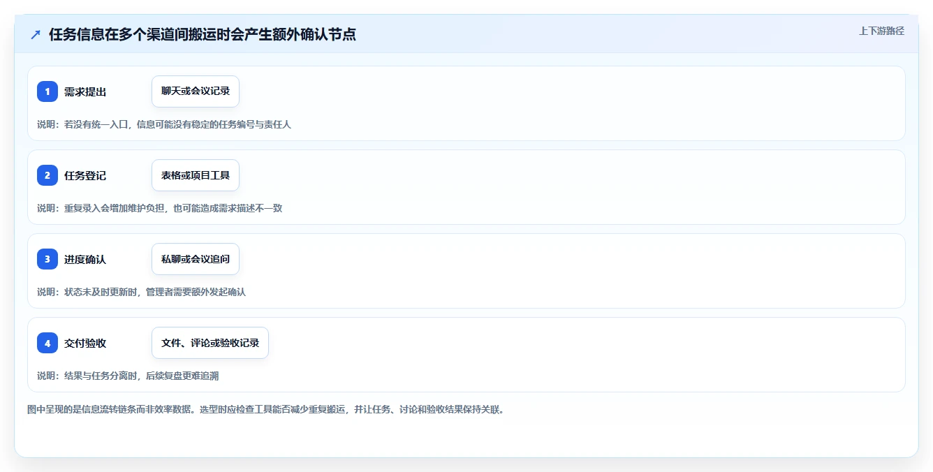 2026年低成本的项目管理工具哪个更高效:五款高性价比软件深度测评