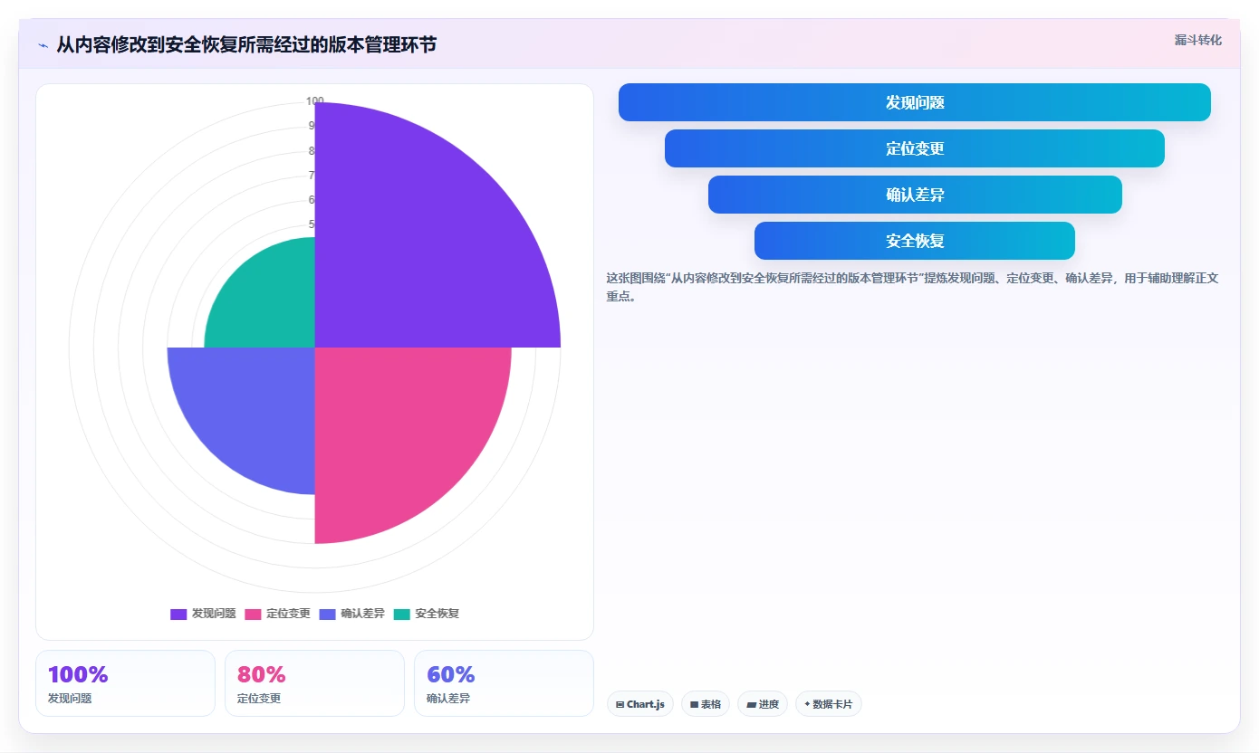 提升协作效率:8款热门在线文档版本管理工具推荐