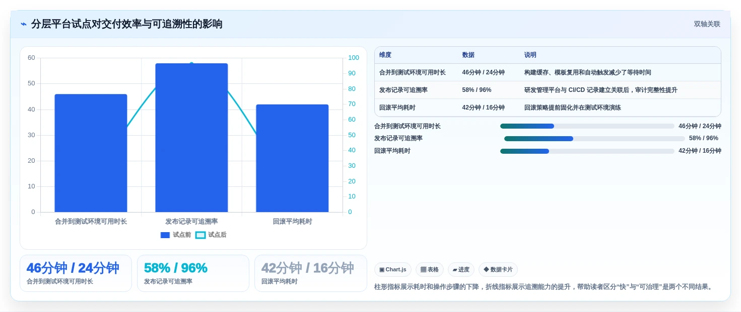 DevOps平台选型指南:2026年必备的5款革新性工具盘点