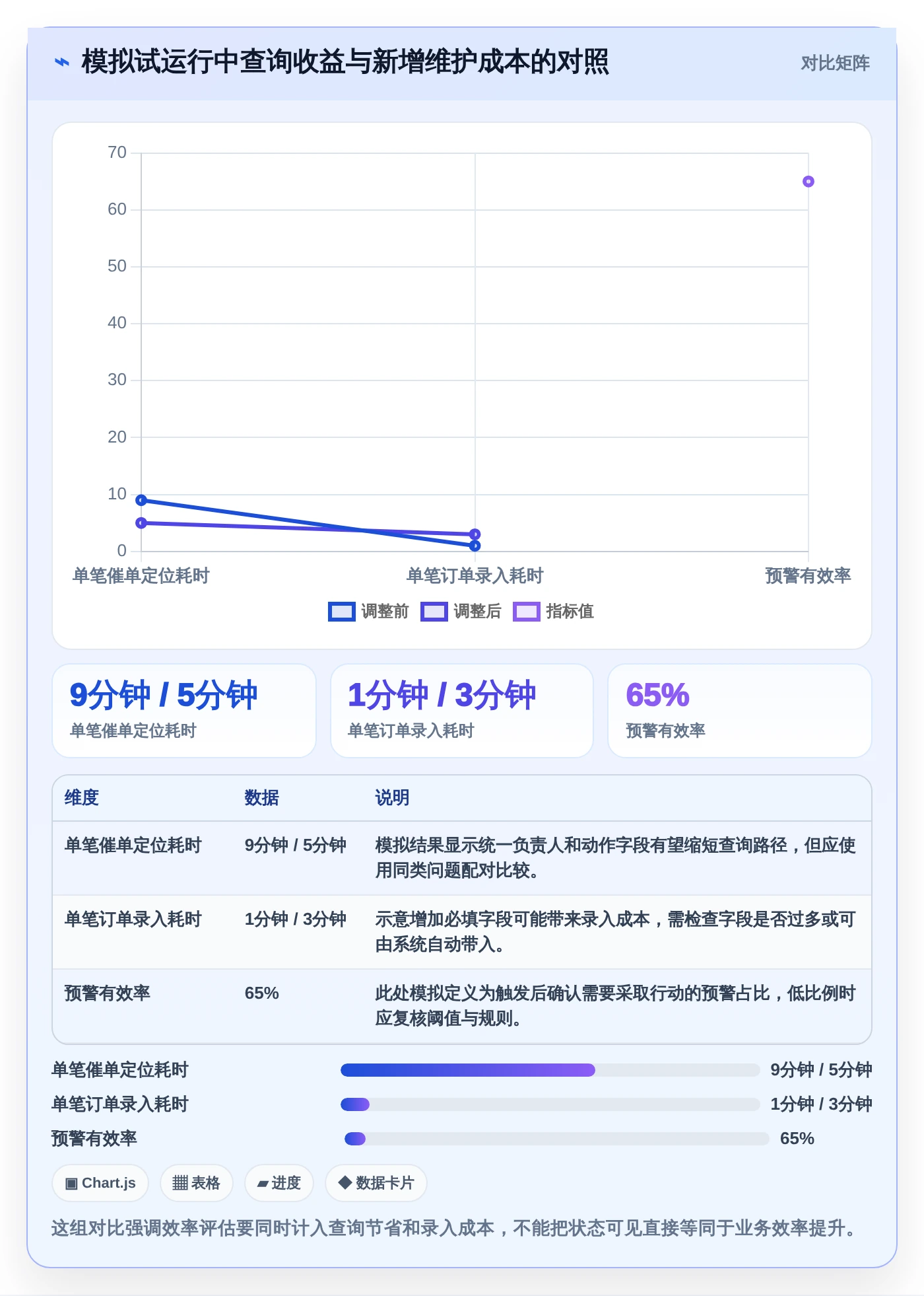 提升订单管理效率:2026年不可错过的5款订单进度跟踪表模板推荐