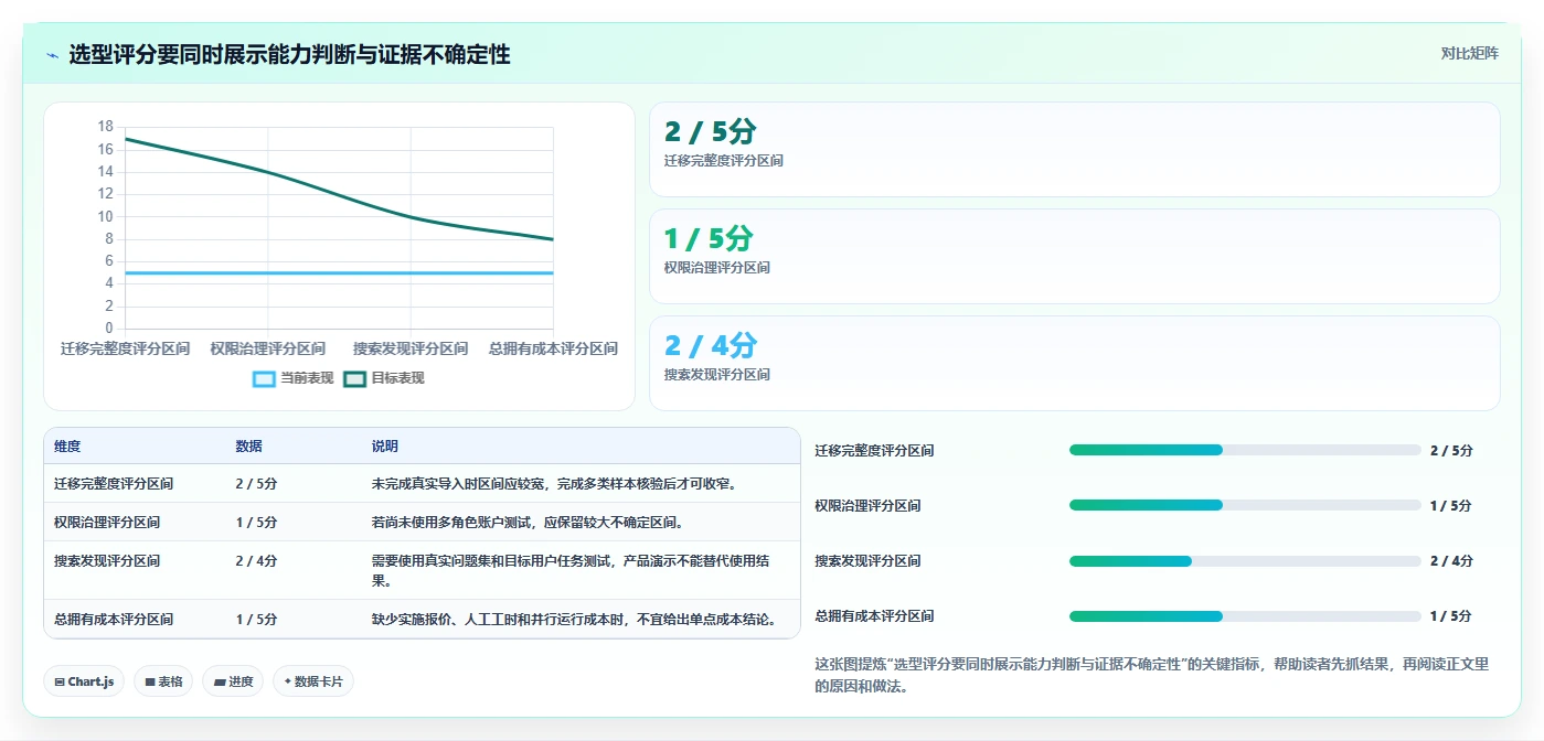 2026年必看:6大confluence迁移到知识库管理工具全面对比