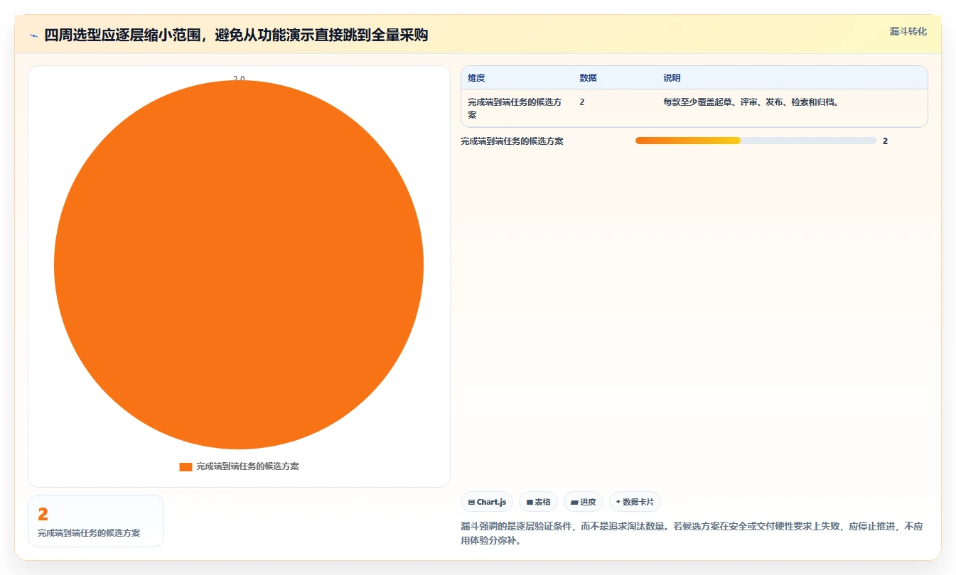 2026年效率之选:6款最好用的文档工具全面对比