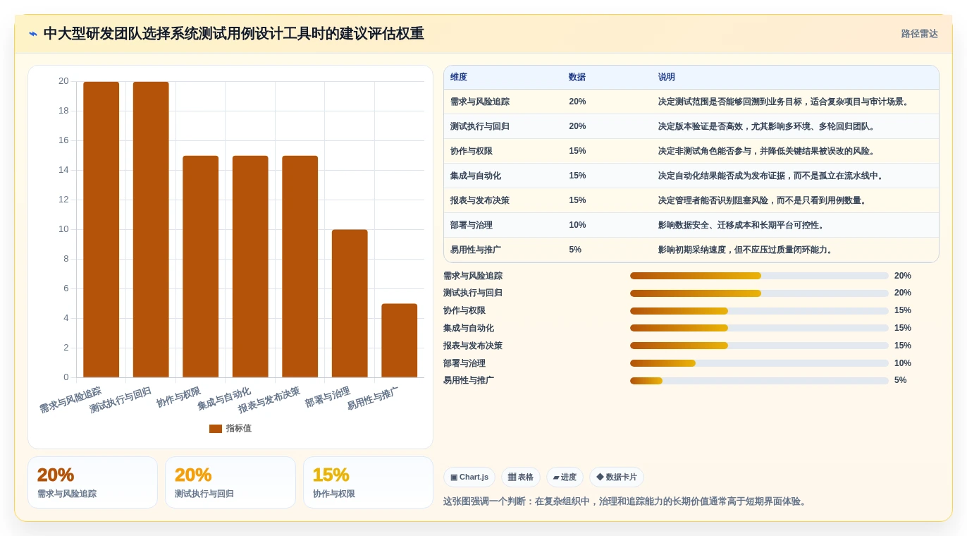如何选择最适合你的系统测试用例设计工具？2026年选型指南