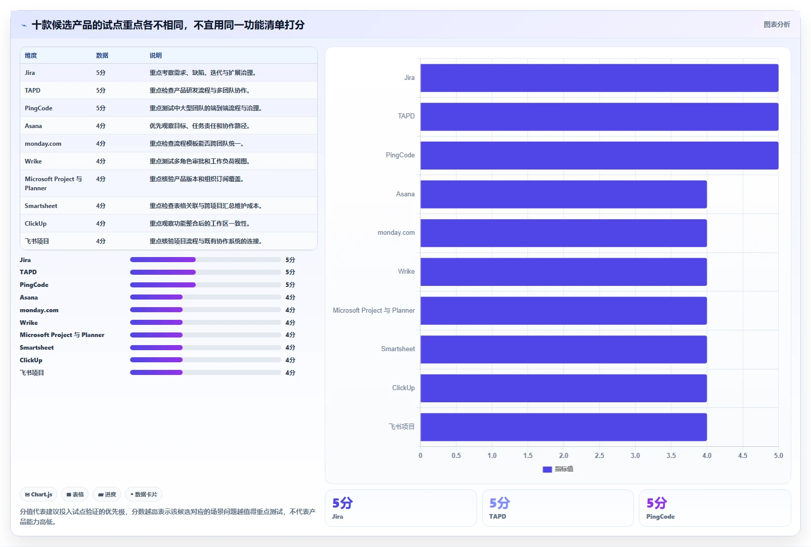 2026年项目管理平台选型指南:十大企业级工具技术实力与适配场景全解析