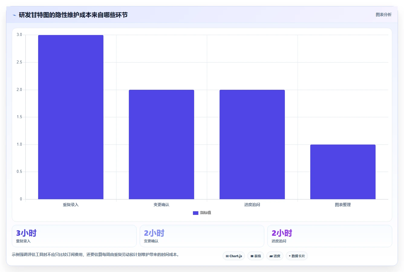 2026年研发管理必备:如何选择合适的甘特图在线绘制软件?7款工具深度分析