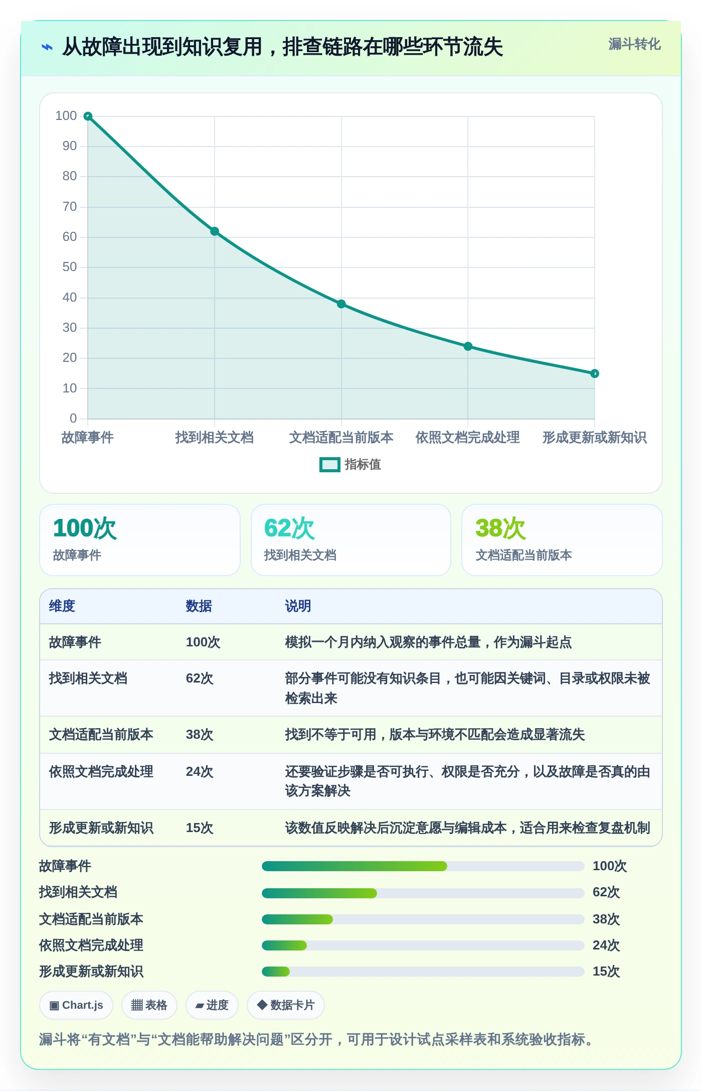 技术团队福音：2026年问题排查知识库系统选型指南
