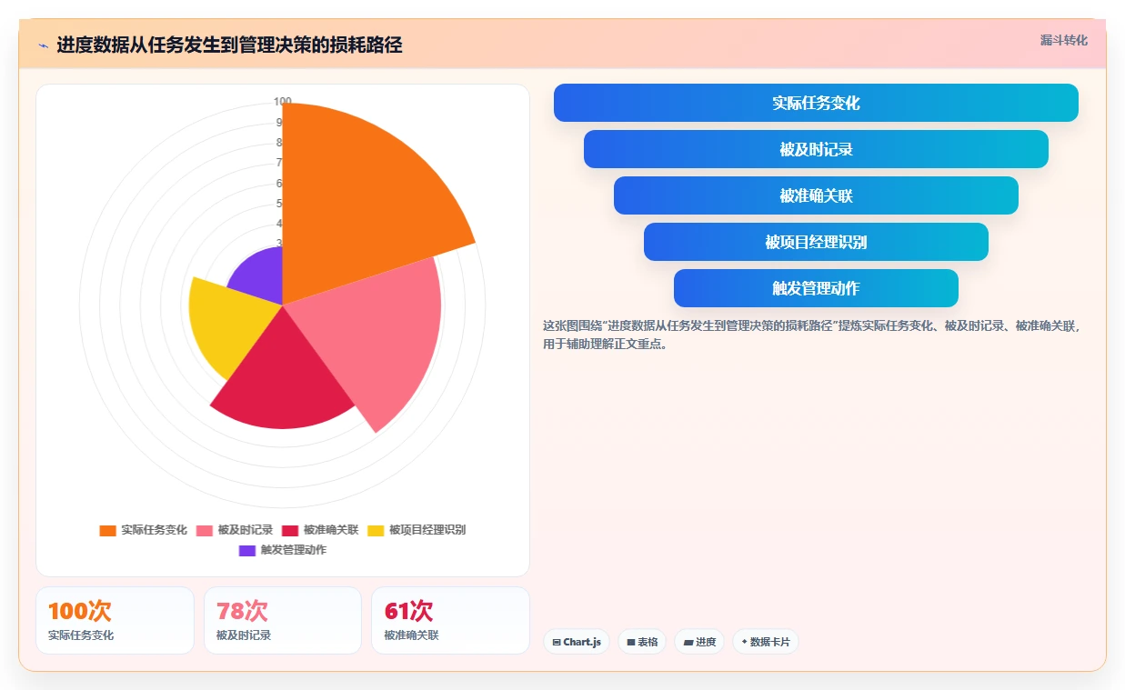 选对工具事半功倍：2026年拍进度计划的软件选型指南