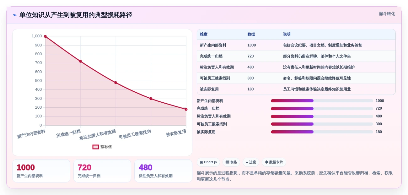 2026年单位知识库大盘点:6款提升企业效率的顶级工具