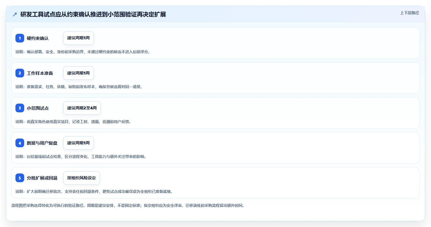 解锁高效研发管理:2026年7款最佳软件系统研发计划工具推荐