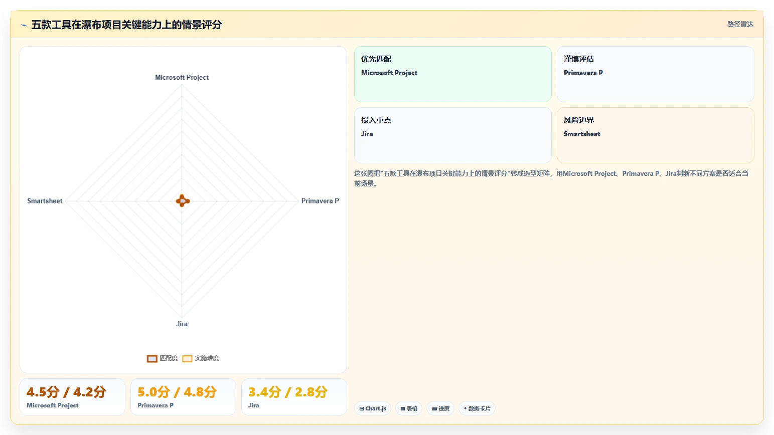 2026常用的瀑布管理工具有哪些？五款主流产品测评与选型指南
