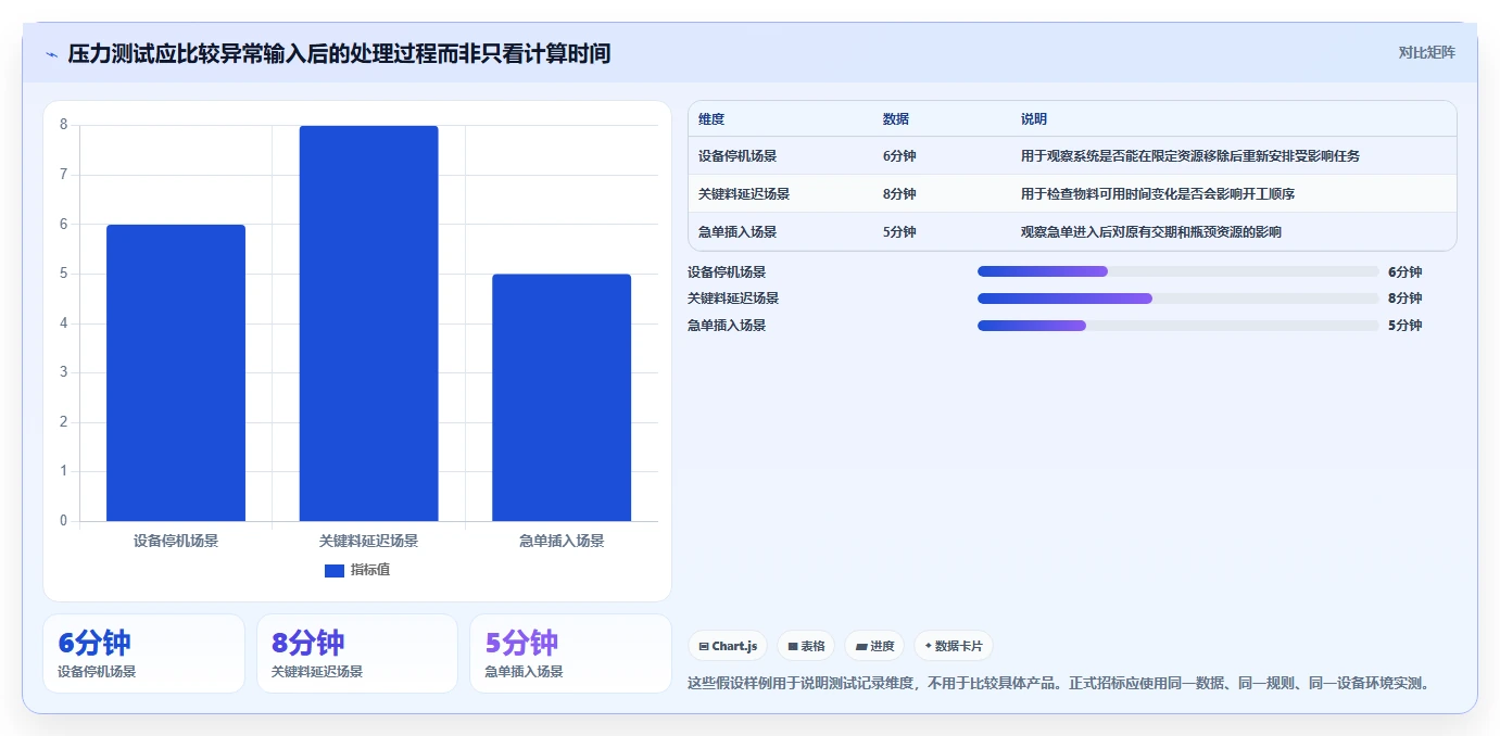 选对工具事半功倍:2026年最值得投资的5大工厂进度管理软件