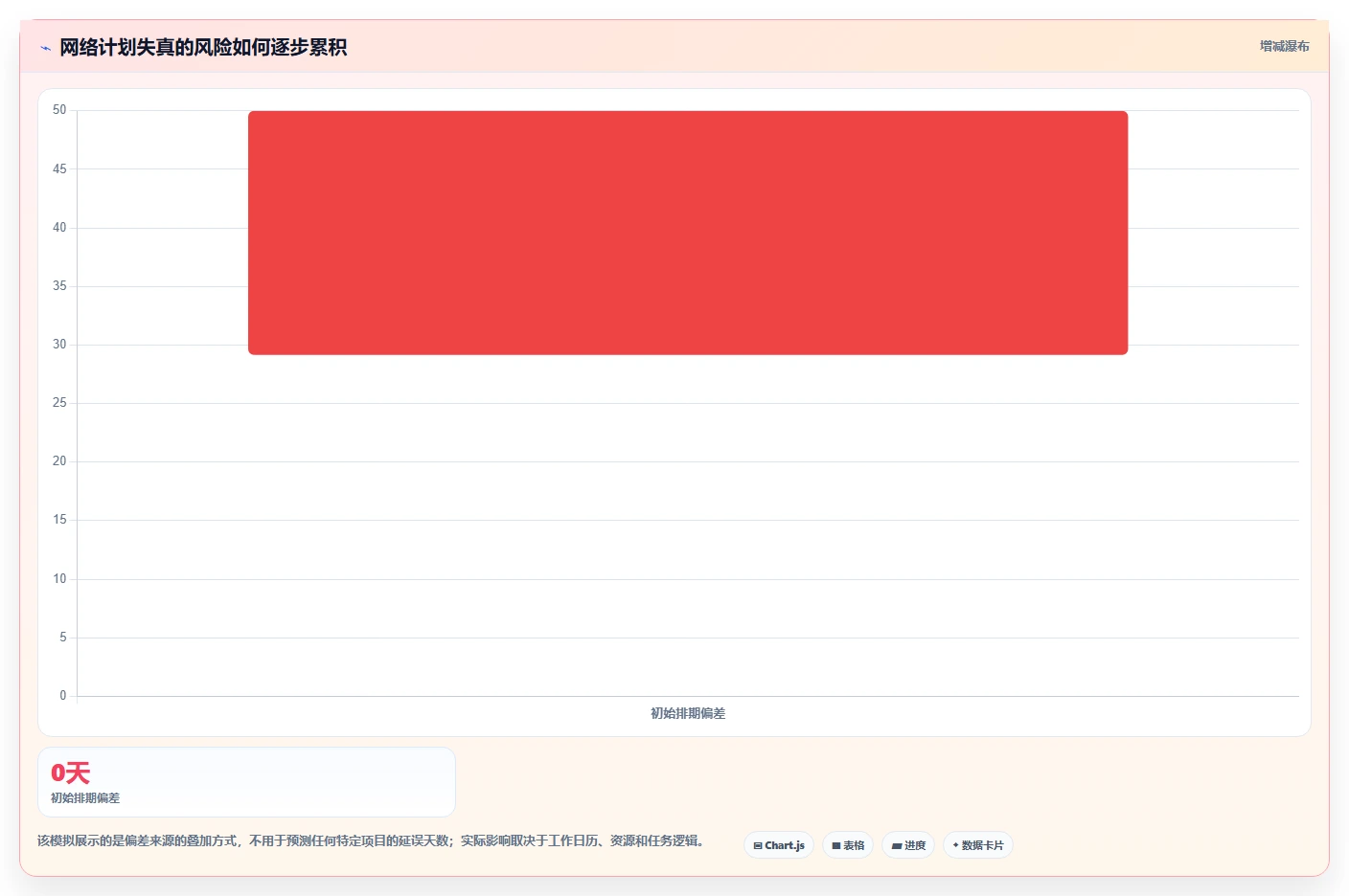 选对工具事半功倍:2026年项目管理网络图工具TOP5推荐