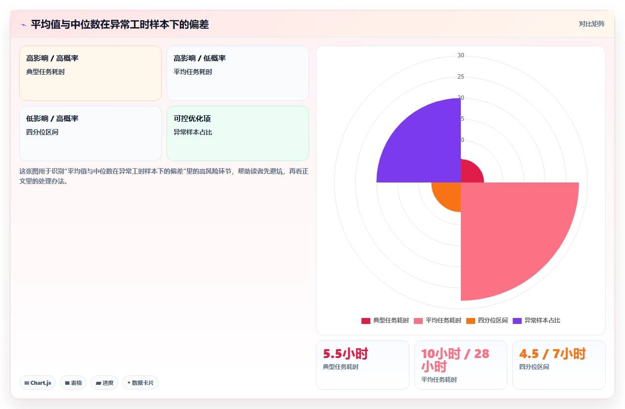 2026年效率之选：6款顶级测量标准工时的软件工具对比
