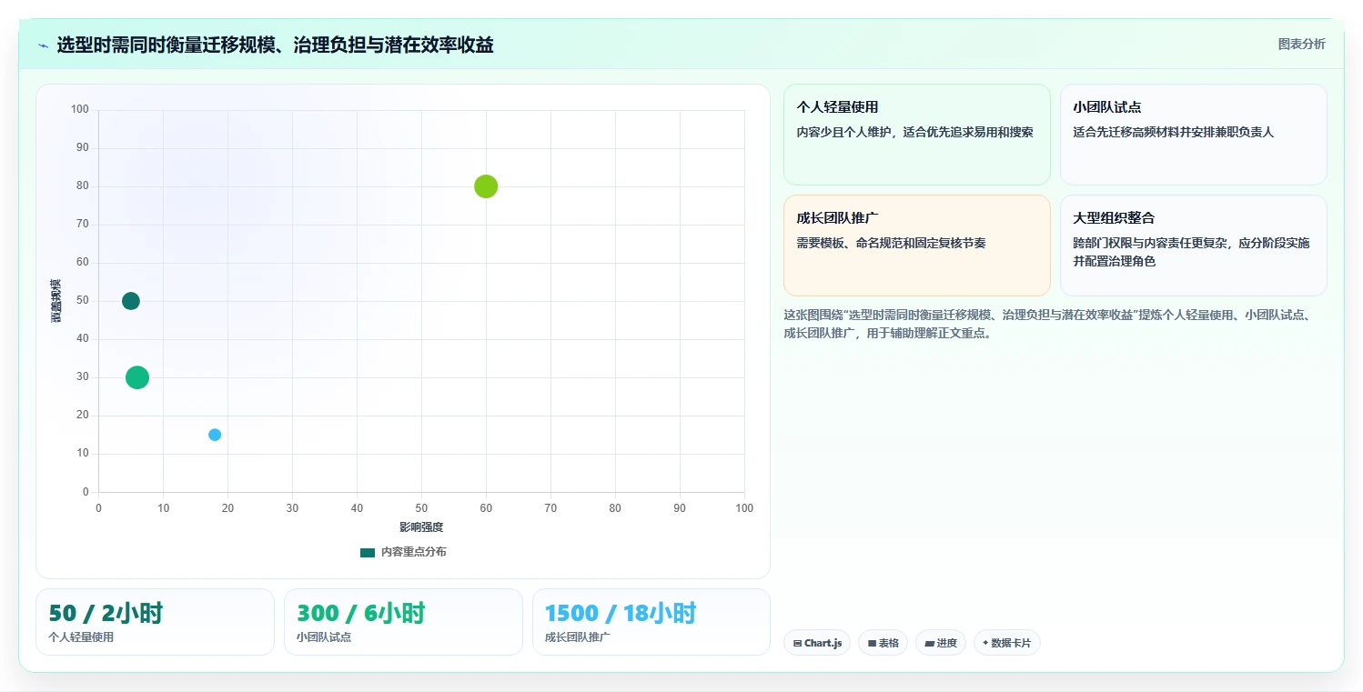 2026年效率之选:6款好的文档工具深度对比与推荐