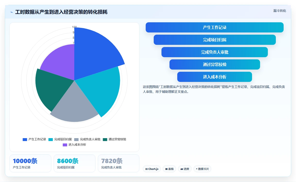 项目管理革新:2026年最受欢迎的5大nc工时计算软件盘点