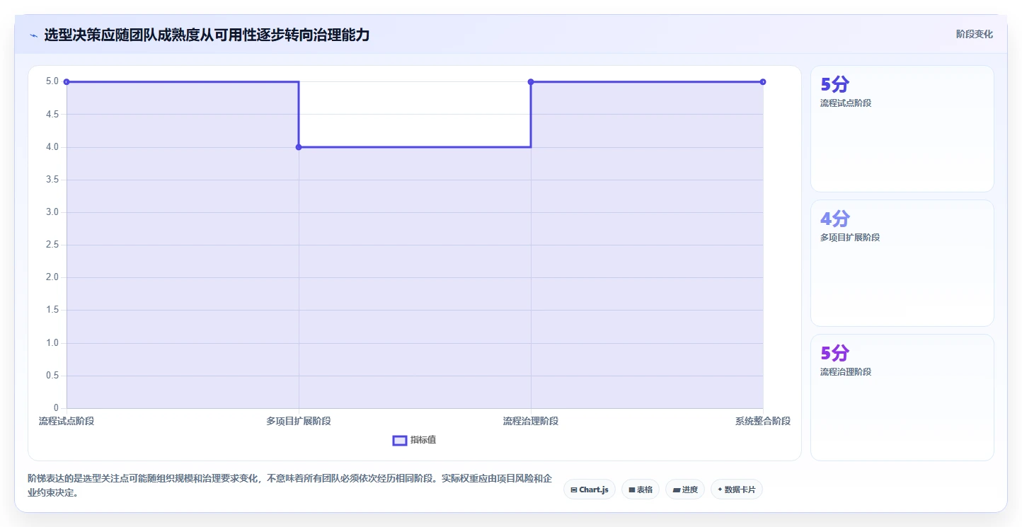 项目经理必备！2026 年最实用的 6 款 ipd 项目管理软件工具