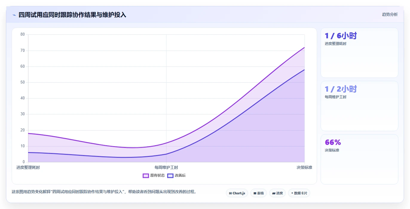 项目管理新趋势:2026年最受欢迎的5大周计划表管理软件