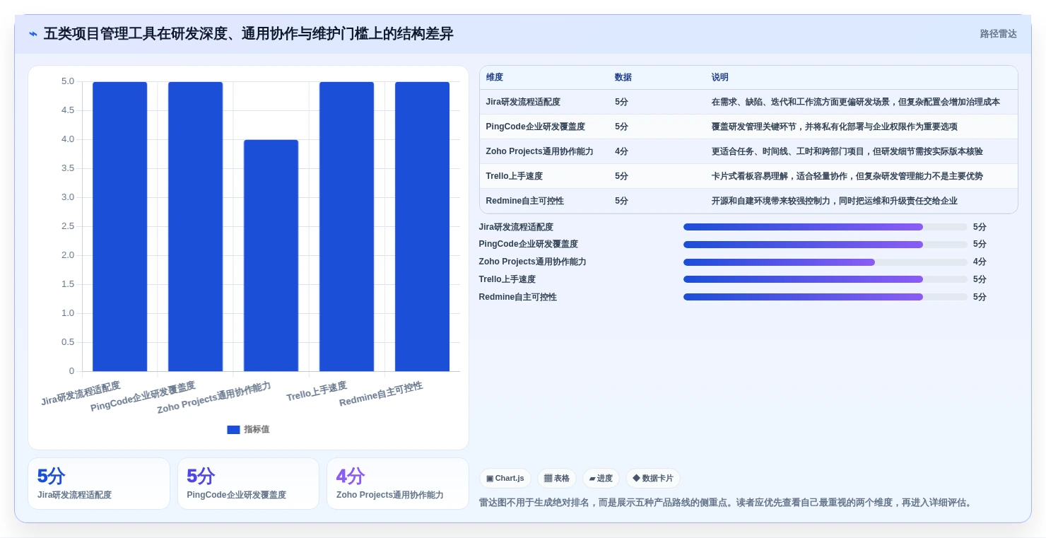 2026年项目管理革新：5大JIRA是什么意思工具精选指南