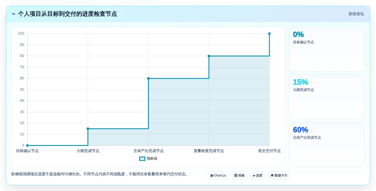 2026年效率革命:6款个人项目进度管理软件大盘点