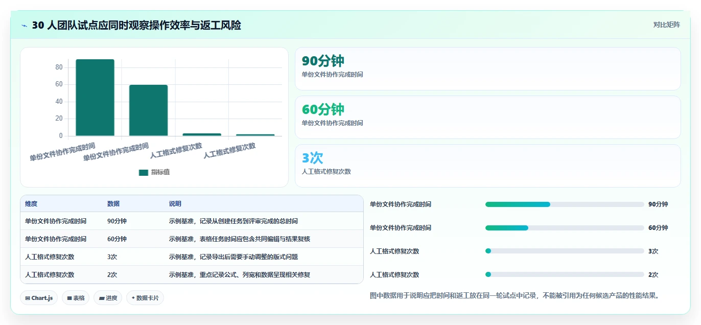 远程办公新时代:2026年最受欢迎的5大协作编辑文档软件盘点