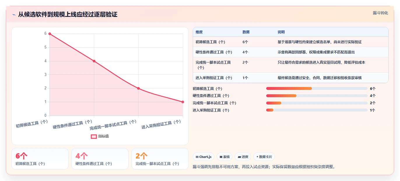 2026年项目管理革新:6大项目计划管理软件工具对比与选择指南