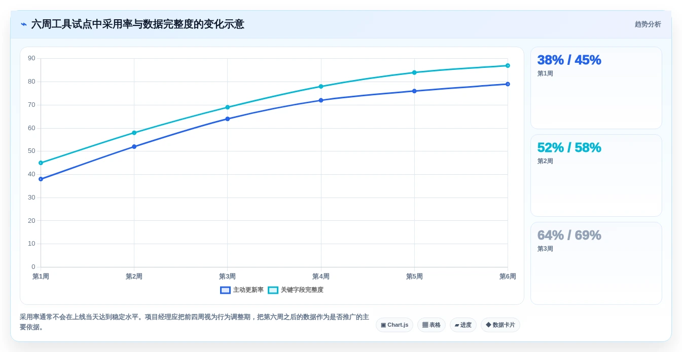 2026年项目经理必备:6款顶级项目经理软件工具全方位对比